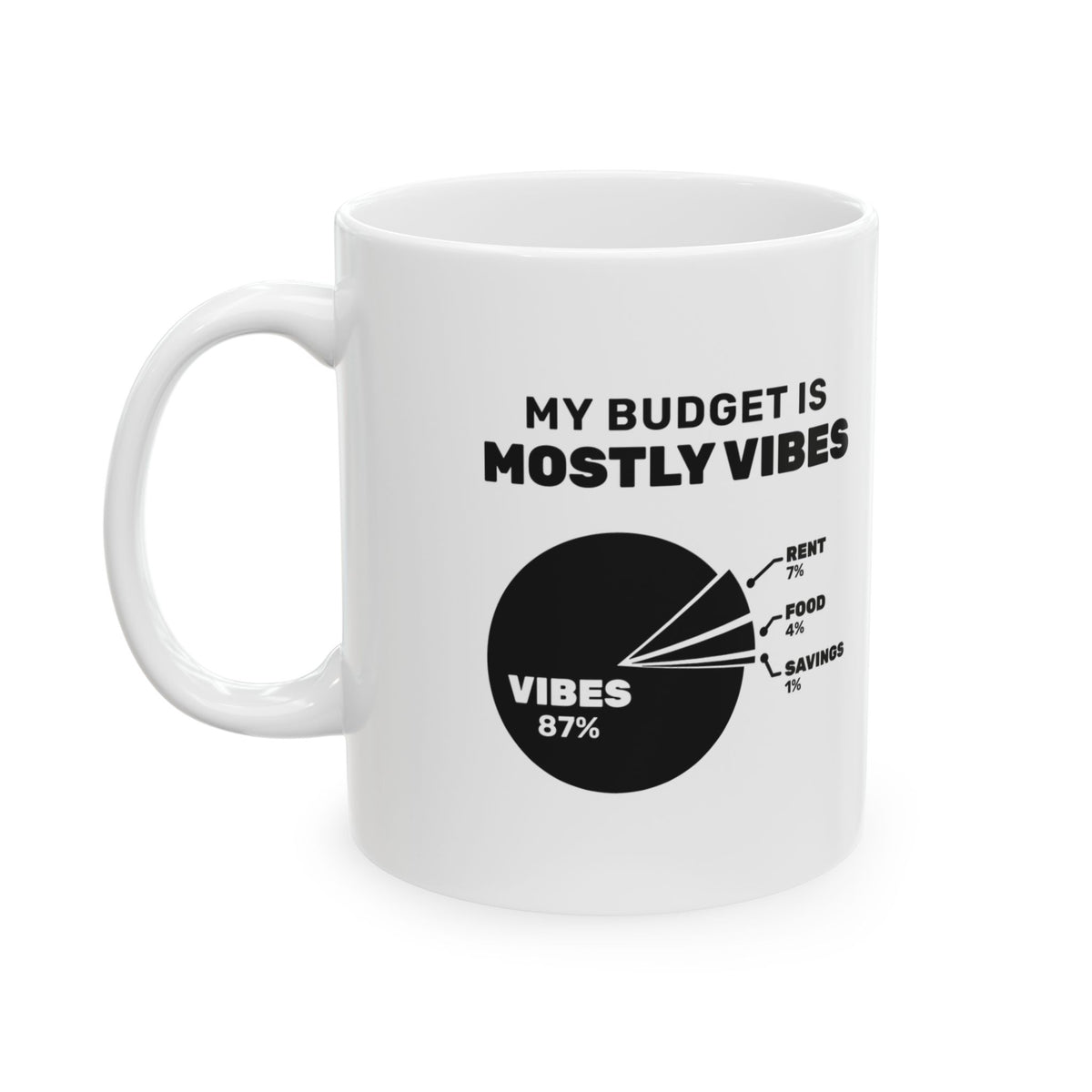 My Budget Is Mostly Vibes Mug
