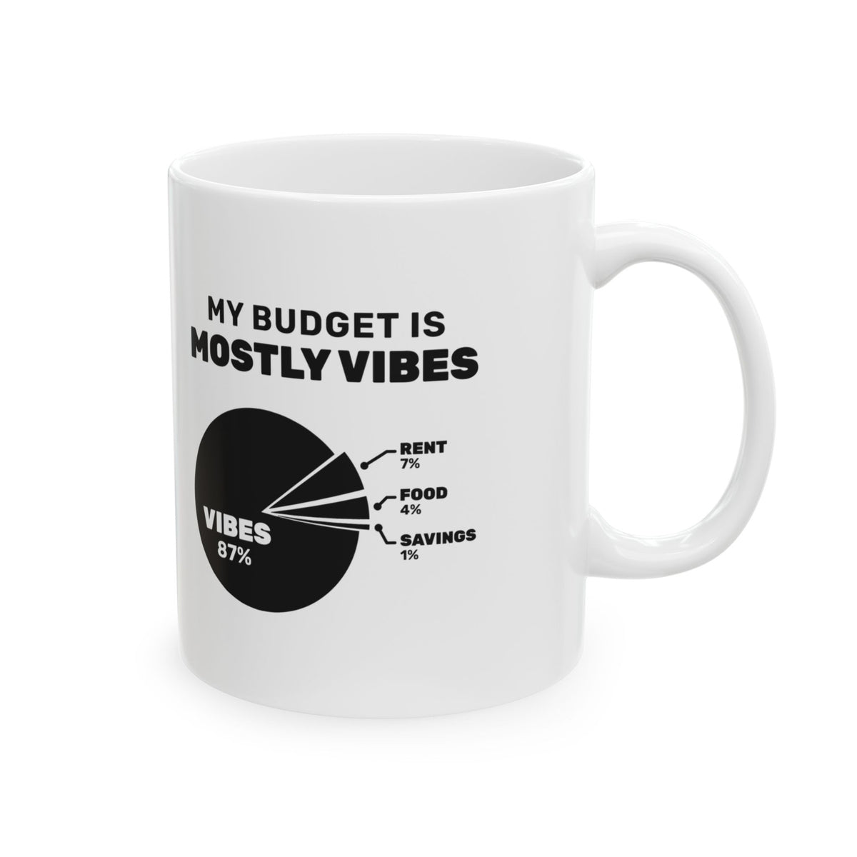 My Budget Is Mostly Vibes Mug